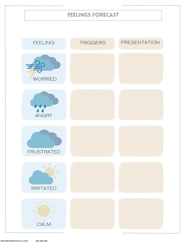 therapy worksheet: Feelings Forecast